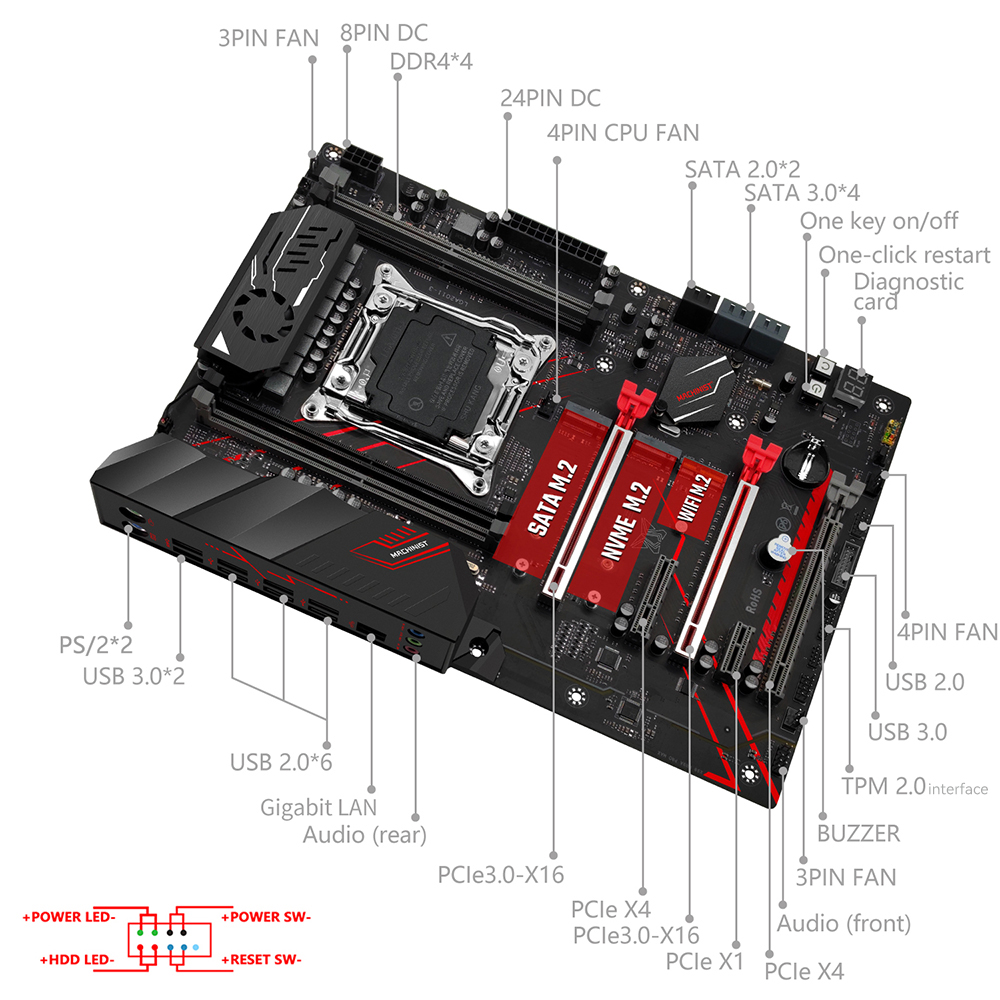 MACHINIST X99 Anakart Kombinas - Pc Gaming Xeon incelemesi ve fiyatı