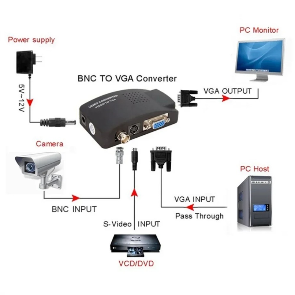 PzzPss BNC S-Video VGA VGA Vid - Pc Gaming Vr incelemesi ve fiyatı